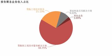 三聯(lián)虹普2018年業(yè)績穩(wěn)健增長，聚酰胺工程技術(shù)解決方案與技術(shù)服務(wù)業(yè)績雙輪驅(qū)動(dòng)