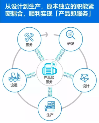 制造業轉型 | 工業4.0的挑戰你準備好了嗎？技術服務的角色與應對
