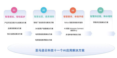 破局獨立站經(jīng)營痛點，亞馬遜云科技以技術服務助力消費行業(yè)智慧出海